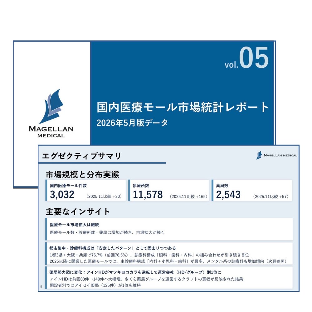 国内医療モール市場統計レポート